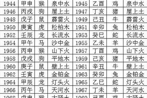 1970年出生|70年属什么生肖 70年属什么的生肖